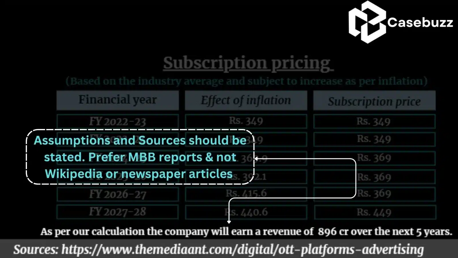 case competition Ppt, Reliable sources , casebuzz
