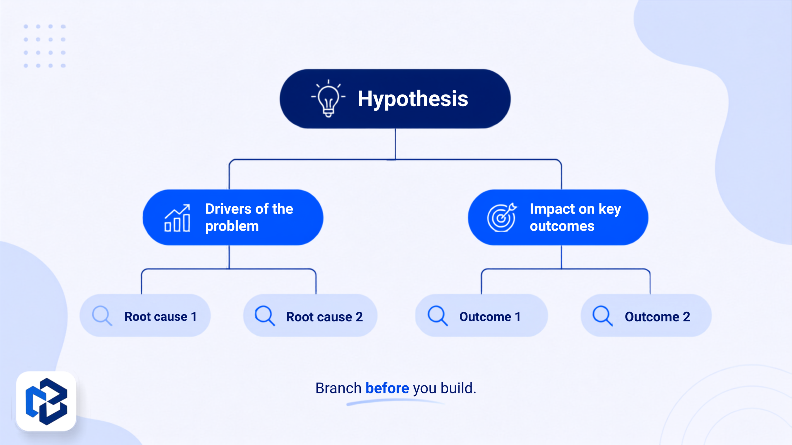 Why Your Case Competition Hypothesis Matters More Than Your Final Slide
